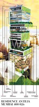 http://dtscinema.blogspot.com/2010/10/mukeshs-antilia-luxury-home-pics.html